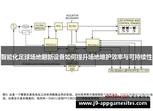 智能化足球场地翻新设备如何提升场地维护效率与可持续性